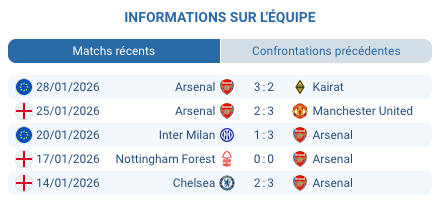 Kai Havertz Arsenal retour blessure buteur contre Leeds United pronostic