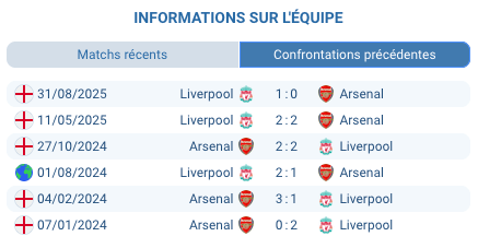 pronostic Arsenal — Liverpool