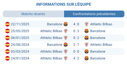 Barcelone — Athletic Bilbao