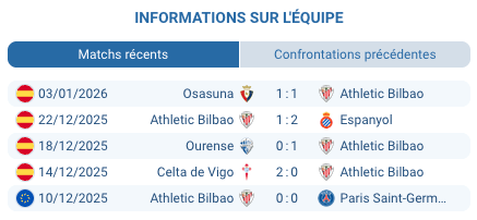 Match Barcelone – Athletic Bilbao en demi-finale Supercoupe d’Espagne, pronostic