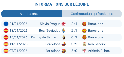 Pronostic Barcelona - Real Oviedo