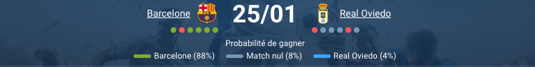 Pronostic Barcelona - Real Oviedo