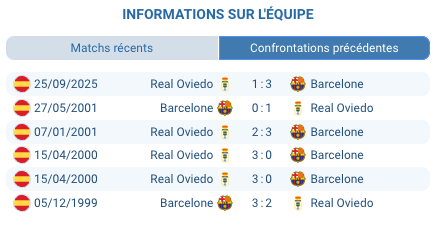 Pronostic Barcelona - Real Oviedo
