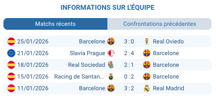  Pronostic Barcelone – Copenhague