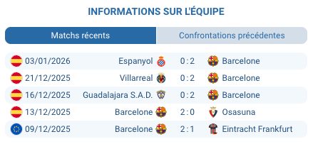 Match Barcelone – Athletic Bilbao en demi-finale Supercoupe d’Espagne, pronostic