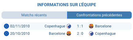 Pronostic Barcelone – Copenhague