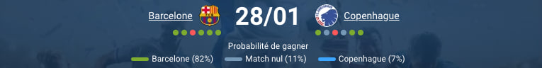  Pronostic Barcelone – Copenhague
