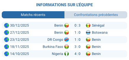 Match Égypte – Bénin en huitième de finale CAN, analyse et pronostic
