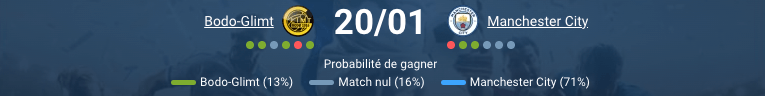 Pronostic Bodo/Glimt - Manchester City