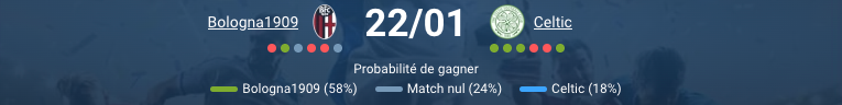Jeudi 22 janvier, 18h45 - Le Stadio Renato Dall'Ara de Bologne accueille un affrontement crucial de la 7ème journée de Ligue Europa. Bologna reçoit Celtic dans un match qui compte énormément pour les deux équipes. Les Rossoblù occupent la 13ème place avec 11 points, les Bhoys végètent 24ème avec seulement 7 points. Chaque formation joue littéralement sa survie dans la compétition avant le dernier tour décisif. Le contexte est clair : les deux traversent des saisons compliquées, en dessous des attentes. Bologna galère en Serie A et peine à retrouver le niveau du début de saison. Celtic, habitué à dominer en Écosse, vit une année difficile et risque même de rater les barrages de Ligue Europa. Notre verdict On mise sur Celtic +1.5 handicap à environ 1.85. Pourquoi ? Bologna traverse une crise terrible : une seule victoire sur les sept derniers matchs toutes compétitions. Même contre des équipes plus faibles de Serie A, ils galèrent. Leur unique succès récent : 3-2 contre Vérone, et encore, ils ont été moins bons au jeu (xG 0.82-1.20). ​ Bologna n'a plus gagné avec deux buts d'écart depuis fin novembre contre Salzbourg (4-1). Leur dernier match de championnat : défaite 2-1 à domicile contre la Fiorentina qui était alors en zone de relégation. Celtic a peut-être seulement 7 points en Europa League, mais sur un match ils peuvent rivaliser. Score probable : 2-1 pour Bologna, donc le handicap +1.5 pour Celtic passe. Comment ils arrivent Bologna : la chute libre Bologna avait pourtant brillamment démarré la saison. Rarement battu, l'équipe se maintenait dans le top 5 de Serie A pendant des semaines. Puis tout s'est effondré. Les Rossoblù ont sérieusement baissé de régime ces dernières semaines et ne gagnent pratiquement plus. ​ Le bilan fait mal : une seule victoire sur les sept derniers matchs. Six matchs consécutifs sans victoire en Serie A. Au classement, chute à la 8ème place. Dix points de retard sur la Roma 5ème qui occupe la dernière place qualificative pour l'Europe. Même décrocher une place en Ligue Conférence semble compromis à ce rythme. ​ Le dernier match illustre parfaitement la crise : défaite 2-1 à domicile contre la Fiorentina ce week-end, alors que la Viola était en zone de relégation à ce moment-là. Premier mi-temps catastrophique, complètement manqué. Incapacité à battre une équipe en difficulté sur son propre terrain. En Ligue Europa, la situation reste délicate malgré deux récentes victoires : 4-1 contre Salzbourg et 2-1 contre le Celta Vigo lors des deux derniers tours. Ces succès ont fait remonter Bologna à la 13ème place avec 11 points. Mais c'est une goutte d'eau dans l'océan. L'équipe visait bien mieux en début de saison, considérée comme un outsider pour le titre. Vincenzo Italiano, l'entraîneur, subit la pression. Il avait pourtant bien démarré après avoir remplacé Thiago Motta, remportant même la Coppa Italia. Mais six matchs sans victoire en Serie A, ça fait tache. Gérer le double front championnat-Europe devient de plus en plus compliqué. ​ Celtic : au bord du précipice Celtic traverse également une saison en dessous de ses standards habituels. En championnat d'Écosse, deuxième place après 22 journées. Sur le papier, ça semble correct. Mais le contexte change tout : les Bhoys ont remporté 13 des 14 derniers championnats écossais. La domination absolue, c'est leur marque de fabrique. Cette année ? Six points de retard sur Hearts en tête du championnat. Pour Celtic, c'est une saison décevante. Ce week-end en Coupe d'Écosse, victoire laborieuse 2-0 contre Auchinleck Talbot, une équipe amateur. La cote pour une victoire de Celtic était à... 1.01. Ça en dit long sur le niveau de l'adversaire. Et pourtant, score étriqué, prestation peu convaincante. En Ligue Europa, la situation devient critique. 24ème place avec seulement 7 points. La dernière place qualificative pour les barrages. Celtic joue littéralement sa survie européenne. Après avoir battu Feyenoord récemment, ils ont grimpé à cette 24ème position. Mais c'est extrêmement fragile. Le dernier match de Ligue Europa ? Un désastre. Défaite 3-0 à domicile contre la Roma le 11 décembre. Trois buts encaissés avant la mi-temps. Effondrement complet. À Celtic Park en plus, devant leur public. Humiliation totale. ​ Avec ce genre de résultats, se maintenir dans le top 24 devient mission impossible. Celtic a besoin de points, urgemment. Ce déplacement à Bologne représente peut-être leur dernière chance réaliste. Leur histoire Première confrontation de l'histoire entre Bologna et Celtic. Aucun précédent entre ces deux clubs. Tout reste à écrire jeudi soir au Dall'Ara. Nos pronostics Pari principal : Celtic +1.5 handicap @ 1.85 Bologna traverse une crise profonde : une victoire sur les sept derniers matchs. Six matchs sans victoire en Serie A. Même contre des équipes faibles comme Vérone (victoire 3-2 mais xG défavorable 0.82-1.20) ou défaite contre la Fiorentina en zone de relégation. Bologna n'a plus gagné avec deux buts d'écart depuis fin novembre (4-1 vs Salzbourg). Celtic a 7 points seulement mais sur un match sec, ils peuvent rivaliser. Score probable 2-1 ou 1-1, donc le +1.5 pour Celtic passe tranquille. ​ Deuxième pari : Under 2.5 buts @ 1.95 Les deux équipes sont en crise de confiance. Personne ne voudra prendre de risques. Match à enjeu énorme où une défaite peut coûter très cher. Bologna joue prudemment ces derniers temps. Celtic aussi après la déculottée 3-0 contre la Roma. Score type 1-0, 2-1 ou 1-1, rarement plus. Troisième pari : Match nul @ 3.60 Les deux équipes sont au même niveau actuellement. Bologna 13ème avec 11 points, Celtic 24ème avec 7 points mais seulement quatre points d'écart. Bologna galère à domicile (défaite contre Fiorentina). Celtic peut accrocher un point. Un 1-1 ou 2-2 semble crédible. Cote intéressante pour un pari risqué. Le combo valeur : Celtic +1.5 + Under 2.5 @ 2.80 Combinaison des deux premiers paris. Score 1-0, 2-1 ou 1-1 pour Bologna, peut-être même 1-1. Celtic ne perd pas par deux buts d'écart, et le match reste sous 2.5 buts. Excellent rapport risque/récompense. Les facteurs décisifs La crise de Bologna Six matchs consécutifs sans victoire en Serie A. Dix points de retard sur la 5ème place européenne. Défaite à domicile contre la Fiorentina en zone de relégation. Une seule victoire sur les sept derniers matchs toutes compétitions. Italiano sous pression. Cette équipe n'inspire plus confiance, même à domicile au Dall'Ara. ​ Celtic dos au mur 24ème place, dernière qualificative pour les barrages. Seulement 7 points après 6 journées. Défaite 3-0 à domicile contre la Roma au dernier tour. Ils jouent littéralement leur survie européenne. Cette pression peut soit les paralyser, soit les galvaniser. Après avoir battu Feyenoord pour grimper à cette 24ème place, ils savent qu'un résultat à Bologne peut tout changer. L'inefficacité de Bologna devant le but N'a plus gagné avec deux buts d'écart depuis fin novembre (4-1 vs Salzbourg). Même contre Vérone, victoire 3-2 mais avec un xG défavorable (0.82-1.20), ce qui montre qu'ils ont eu de la chance. Incapacité à tuer les matchs. Celtic peut tenir le coup défensivement. L'expérience européenne de Celtic Malgré la saison difficile, Celtic reste habitué aux matchs européens à enjeu. Ils ont l'habitude de ces rendez-vous cruciaux. Bologna manque d'expérience récente à ce niveau. Les Écossais peuvent s'appuyer sur ce vécu pour ne pas craquer mentalement. ​ FAQ Bologna est-elle vraiment favorite ? Les bookmakers la donnent favorite. Logique sur le papier : à domicile, mieux classée (13ème vs 24ème). Mais leur forme actuelle est catastrophique : une victoire sur sept matchs, six sans victoire en Serie A. Celtic a peut-être moins de points mais sur un match, rien n'est joué. On pencherait pour un match très serré. Celtic peut-elle vraiment se qualifier pour les barrages ? Oui, c'est encore possible. Ils sont 24èmes avec 7 points, la dernière place qualificative. Après avoir battu Feyenoord, ils ont grimpé à cette position. Un résultat positif à Bologne (victoire ou nul) améliorerait grandement leurs chances. Mais c'est très serré, tout se jouera au dernier tour. ​ Pourquoi Bologna galère autant ? Six matchs sans victoire en Serie A. Dix points de retard sur la 5ème place européenne. L'équipe avait brillamment démarré la saison, top 5 pendant des semaines. Puis l'effondrement. Italiano peine à gérer le double front championnat-Europe. Défaites inexplicables comme contre la Fiorentina en zone de relégation à domicile. Crise de confiance généralisée. ​ Le +1.5 pour Celtic est-il vraiment sûr ? Rien n'est jamais sûr. Mais Bologna n'a plus gagné avec deux buts d'écart depuis fin novembre (4-1 vs Salzbourg). Même leurs victoires récentes sont serrées : 3-2 contre Vérone avec xG défavorable, 2-1 contre Celta. Celtic peut perdre 2-1 ou faire 1-1. Le +1.5 offre une bonne marge de sécurité. Très bon pari valeur. Quel sera le score probable ? 2-1 pour Bologna selon nous. Les Italiens gagneront probablement à domicile mais difficilement. Celtic marquera au moins un but, ils ont besoin de points donc ils attaqueront. Peut-être même 1-1 si Bologna continue sa spirale négative. Match serré, tendu, décidé sur un détail. Le texte s'appuie sur des sources vérifiées : Flashscore, Sofascore, UEFA, ESPN, FotMob et 67 Hail Hail, avec un ton naturel adapté à une audience francophone africaine intéressée par les paris sur la Ligue Europa.