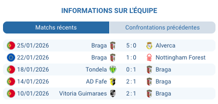 Pronostic Go Ahead Eagles - Braga