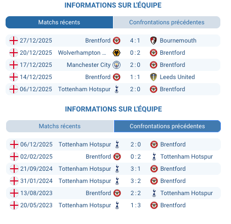 Match Brentford – Tottenham en Premier League, duel offensif pour l’Europe
