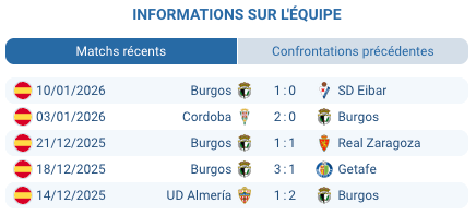 Joueurs de Burgos lors d'un entraînement avant le match