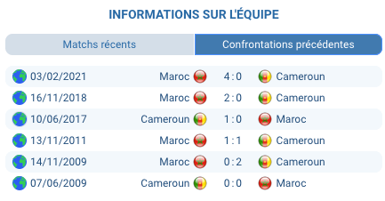 Match Cameroun — Maroc à Rabat, analyse et pronostic quart de finale CAN