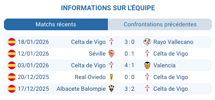 Pronostic Celta Vigo Lille : UEL 22/01 Victoire @ 2.10