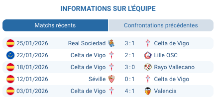 Stade Rajko Mitić Marakana Belgrade Crvena Zvezda 53000 places Ligue Europa