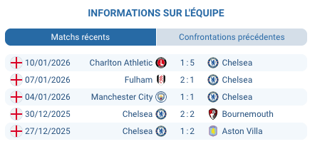 Arsenal célèbre un but important contre Chelsea