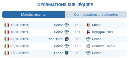 Pronostic Lazio - Como