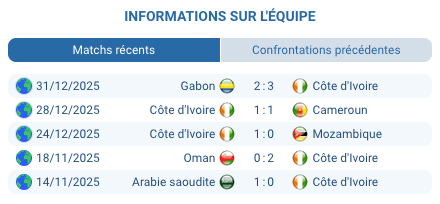 Match Algérie – DR Congo en huitième de finale CAN, analyse pronostic buts