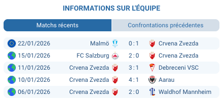 Stade Rajko Mitić Marakana Belgrade Crvena Zvezda 53000 places Ligue Europa