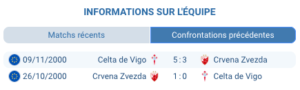 Vasilije Kostov prodige Crvena Zvezda 17 ans buteur Ligue Europa Malmö