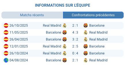 Pronostic Barcelone-Real Madrid