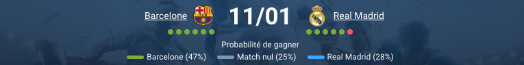 Pronostic Barcelone-Real Madrid