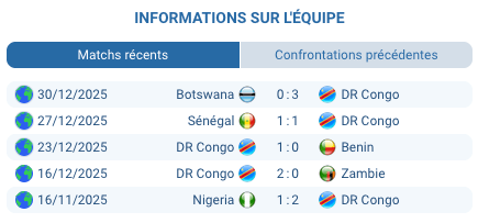 Match Algérie – DR Congo en huitième de finale CAN, analyse pronostic buts