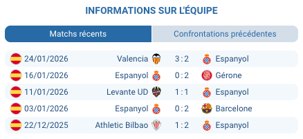 Pronostic Espanyol - Alavés
