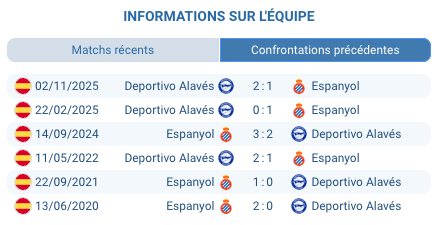 Pronostic Espanyol - Alavés