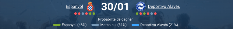 Pronostic Espanyol - Alavés