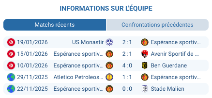 Stade Olympique Rades Tunis Esperance 60000 supporters ambiance hostile CAF Champions League Afrique