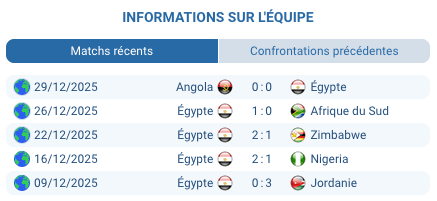 Match Égypte – Bénin en huitième de finale CAN, analyse et pronostic
