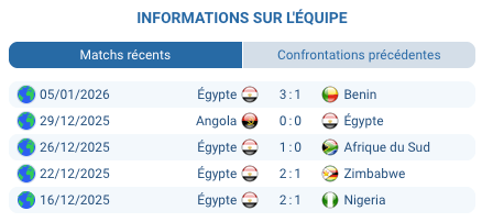 Amad Diallo lors du match Égypte — Côte d'Ivoire, quart de finale CAN