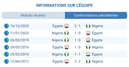 Compo probable Égypte Nigeria CAN 2025 formations tactiques 4-3-3