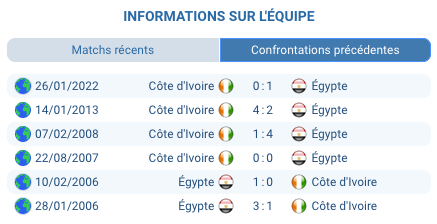 pronostic Égypte — Côte d'Ivoire