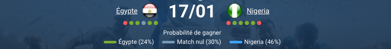Mohamed Salah Égypte CAN 2025 meilleur buteur 4 buts