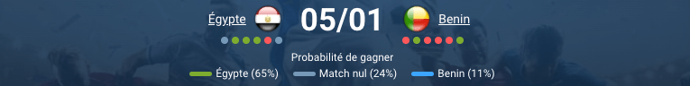 Match Égypte – Bénin en huitième de finale CAN, analyse et pronostic
