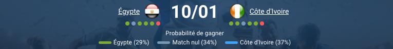 pronostic Égypte — Côte d'Ivoire