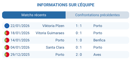 FC Porto unbeaten streak 18 matches Primeira Liga 2025-2026 season