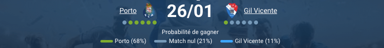 Porto vs Gil Vicente match preview Primeira Liga January 26 2026 Estádio do Dragão