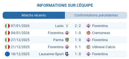 pronostic Fiorentina — Milan
