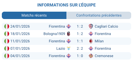 Fiorentina crise Serie A dix-huitieme place relegation defaite Cagliari Paolo Vanoli