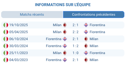 pronostic Fiorentina — Milan