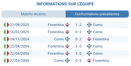  Pronostic Fiorentina - Como