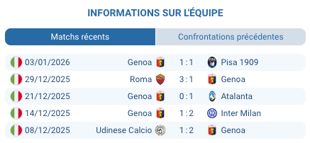 Tableau d’affichage Milan 3–1 Genoa au stade San Siro, pronostic gagnant