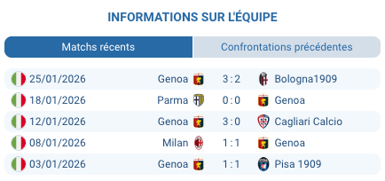Pronostic Lazio - Genoa