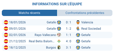 Vladislav Vanat attaquant Girona Ukraine 7 buts trois matchs consecutifs buteur meilleur forme