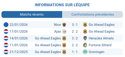 Pronostic Go Ahead Eagles - Braga