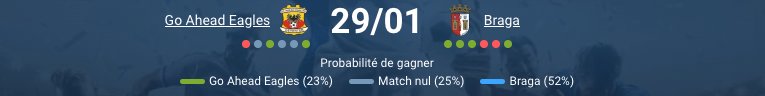 Pronostic Go Ahead Eagles - Braga